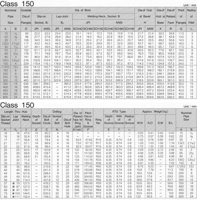ANSI B16.5 CLASS 150-300 FLANGE SPECIFICATIONS, JINAN LINKIN TRADE CO., LTD